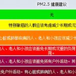 環(huán)境監(jiān)測 讀懂空氣質(zhì)量指數(shù) 環(huán)境監(jiān)測 讀懂空氣質(zhì)量指數(shù)