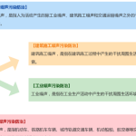 解讀中華人民共和國噪聲污染防治法 解讀中華人民共和國噪聲污染防治法