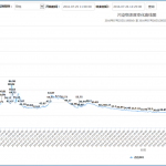 VOCs揮發(fā)性有機(jī)物的危害和治理措施 VOCs揮發(fā)性有機(jī)物的危害和治理措施