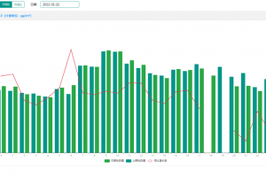 聊一聊在環(huán)境監(jiān)測中空氣質量監(jiān)測系統(tǒng)有哪些應用