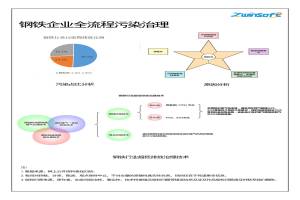 有序減排，綠色發(fā)展，鋼鐵企業(yè)這樣做！