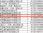智易時(shí)代上榜“天津市2022年第一批擬入庫瞪羚企業(yè)名單” 智易時(shí)代上榜“天津市2022年第一批擬入庫瞪羚企業(yè)名單”