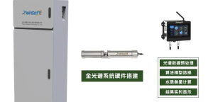 智易時代院市合作項目|機(jī)載遙感數(shù)字化高光譜水質(zhì)檢測技術(shù)開發(fā)項目