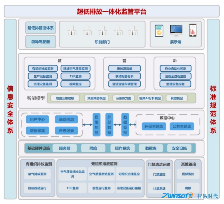 超低排放管控治一體化平臺
